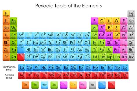 periodic table chemistry zr periodic table chemistry zr