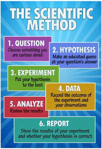 Laboratory Safety Chart