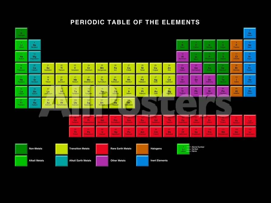 Standard Periodic Table Element Types