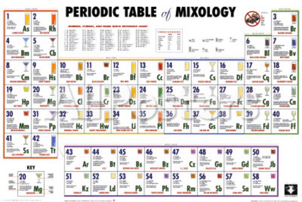 Periodic Table Of Mixology