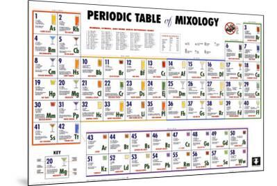 Periodic Table Of Mixology