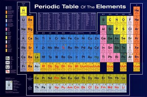 PERIODIC TABLE of the ELEMENTS  POSTER