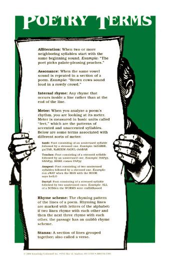 'Poetry Forms - Poetry Terms' Art | AllPosters.com