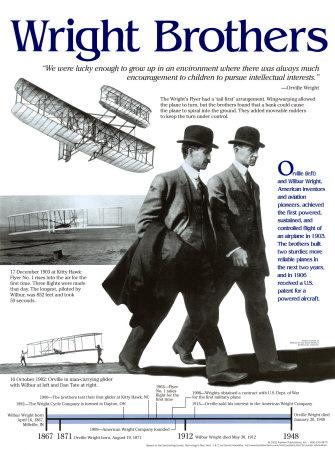wright brothers poster history flight posters made airplane aviation inventions removed hermanos fast aeroplane brother 1903 allposters holiday states united
