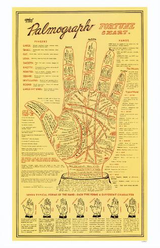 Palmograph Fortune Chart