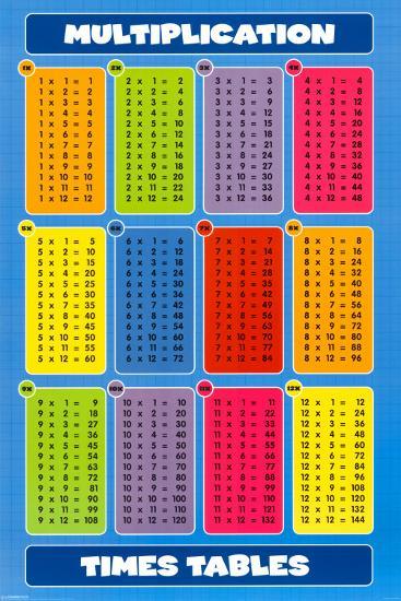 multiplication times tables print allposterscom