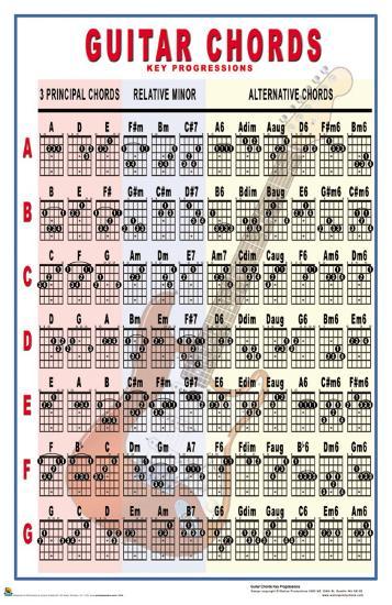 Guitar Chord Chart Software Mac Guitar Chord Chart Software Mac