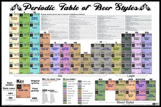 Periodic Table Of Beer Styles