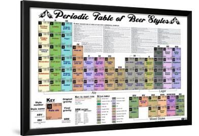 Periodic Table Of Beer Styles