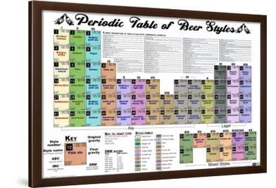 Periodic Table Of Beer Styles