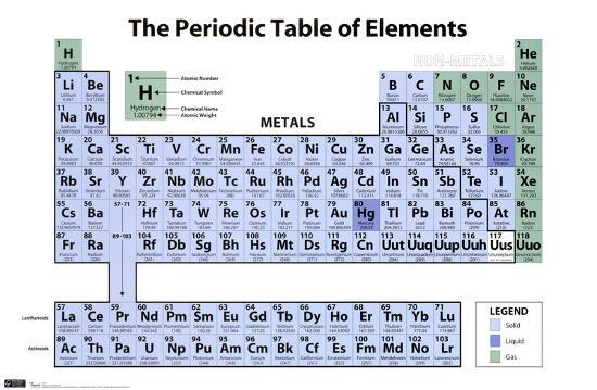 Peroidic Table Of Elements Posters Allposters Com