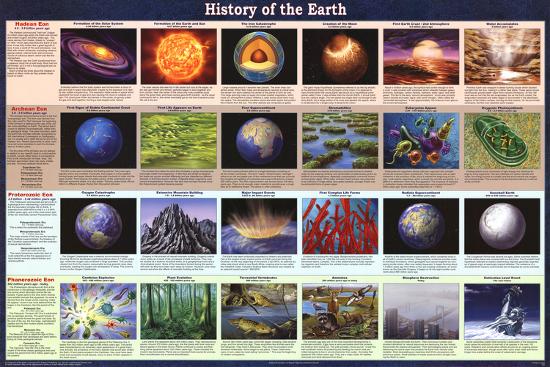 frame to height size chart History Earth Educational Science Chart Astronomy of the
