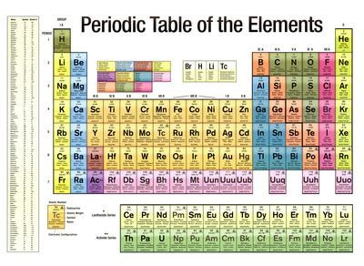 periodic table of the elements white scientific chart poster print