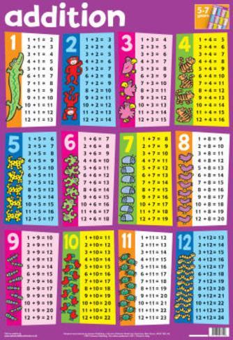 Math Addition Chart