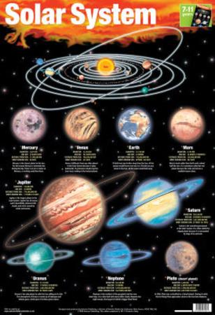 laminated solar system educational chart poster print