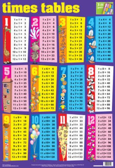 Laminated Times Tables Math Educational Chart Poster Print Prints At Laminated Times Tables Math Educational Chart Poster Print