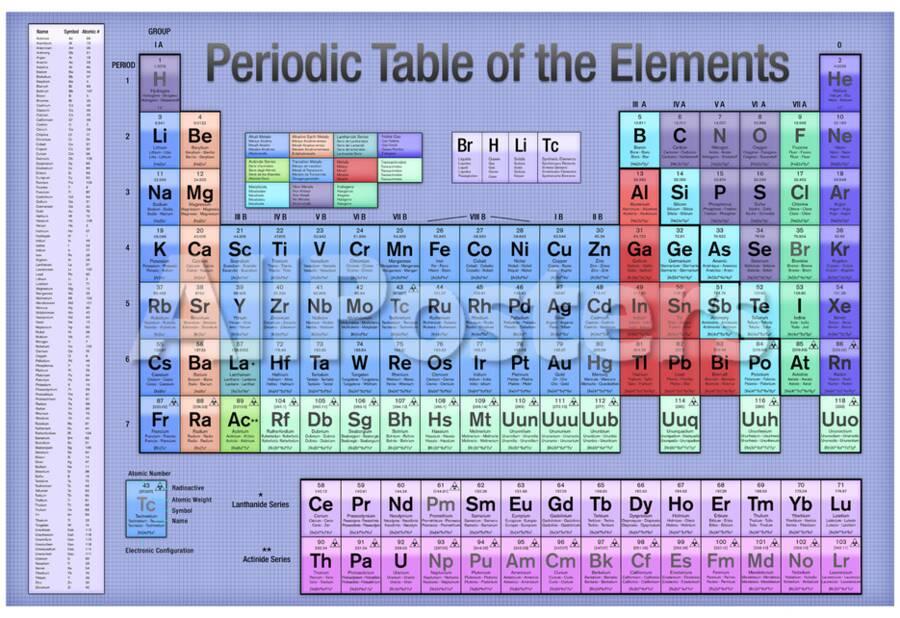 Periodic Table Of The Elements Blue Scientific Chart Poster Print