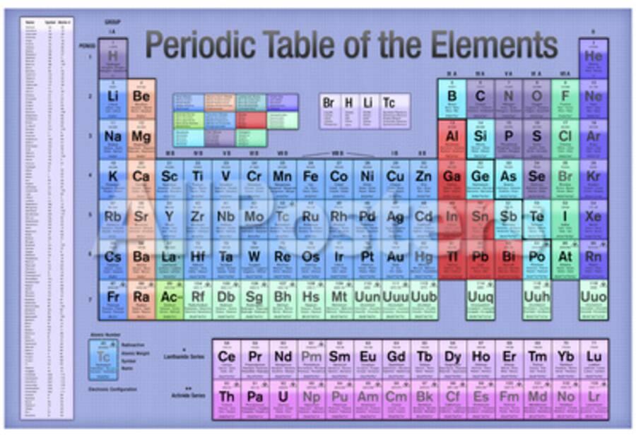 Periodic Table Of The Elements Blue Scientific Chart Poster Print
