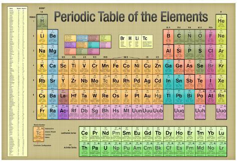 Table Of Elements Chart