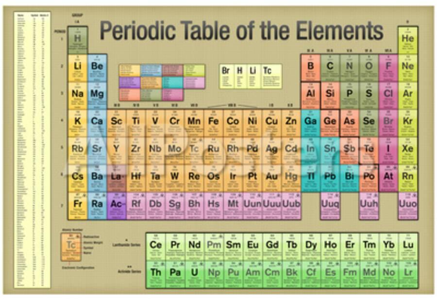 Periodic Table Of The Elements Gold Scientific Chart Poster