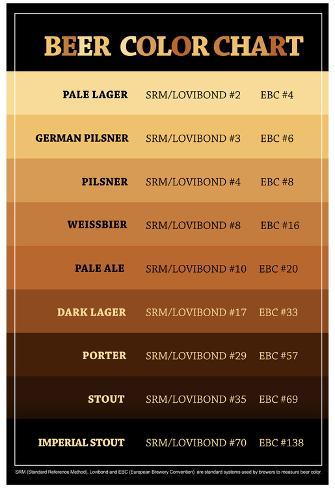 Ebc Chart