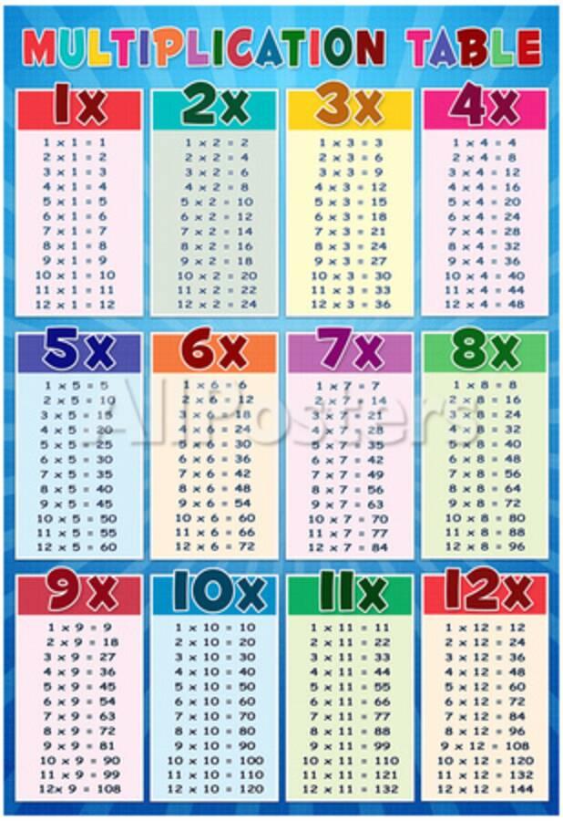Multiplication Table Education Chart Poster