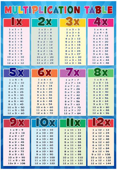 Multipacation Chart Multiplication Table Printable Photo Albums Of