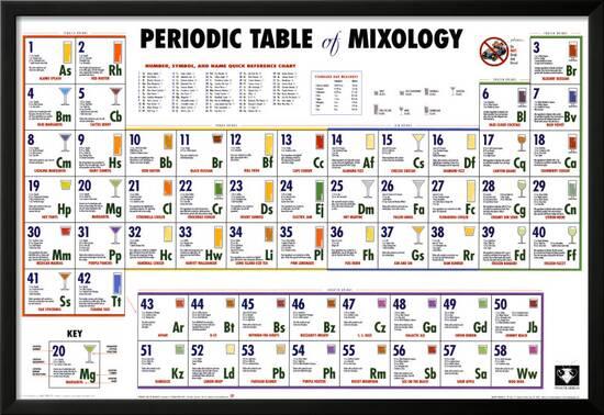 Periodic Table Of Mixology
