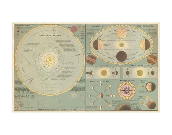 Chart Of The Solar System And The Theory Of Seasons 1873