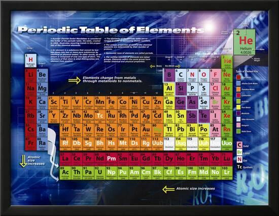 periodic table print at allposterscom