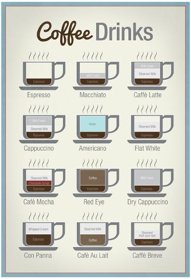 coffee drinks art print
