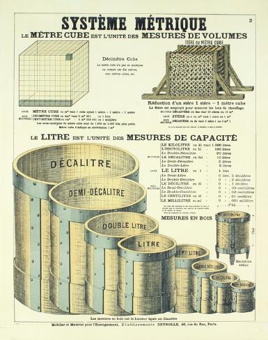 Systeme Metrique The Metric System