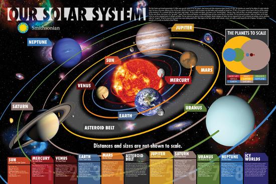 Smithsonian Our Solar System