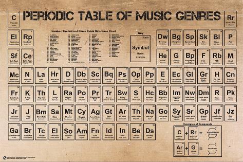 Periodic Table Of Music