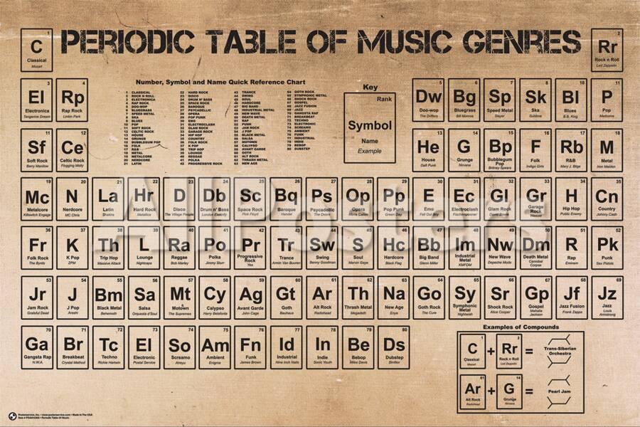 Periodic Table Of Music