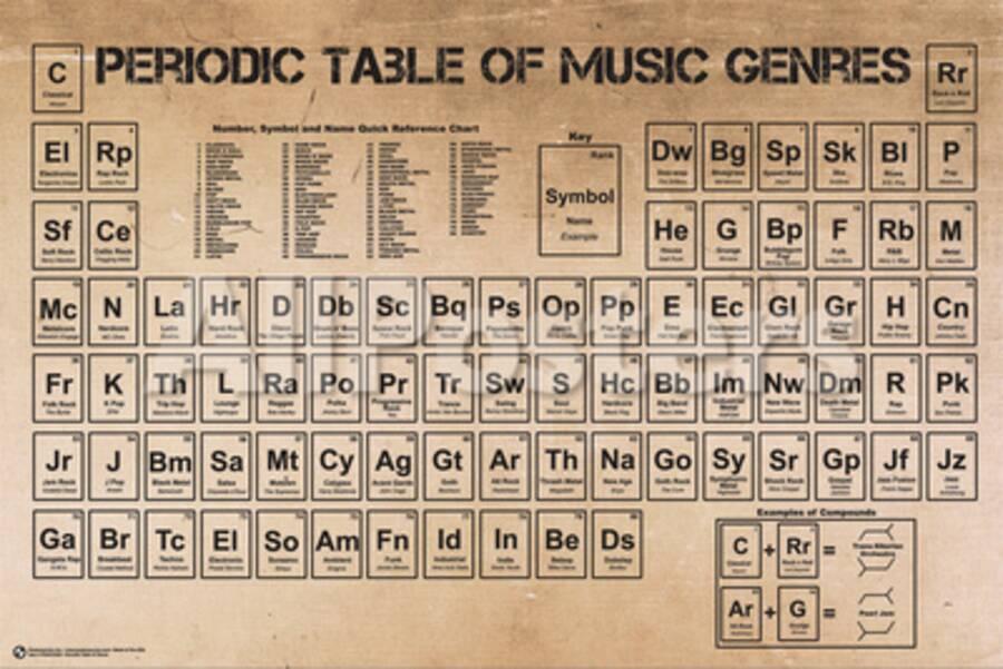 Periodic Table Of Music