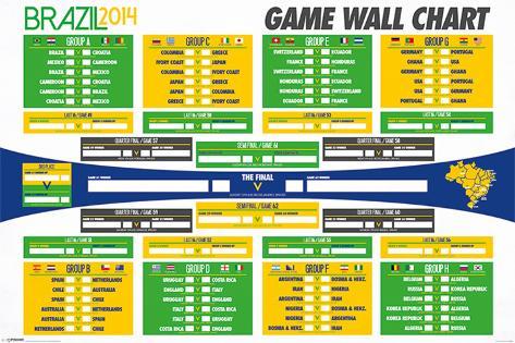 World Cup Chart