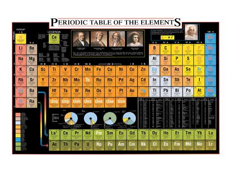 Periodic Table Of The Elements