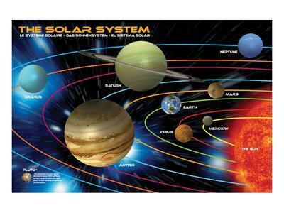 the solar system for kids posters at allposters com