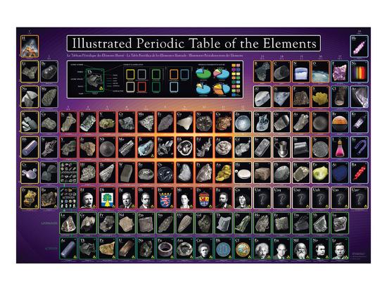periodic table illustrated prints allposterscom