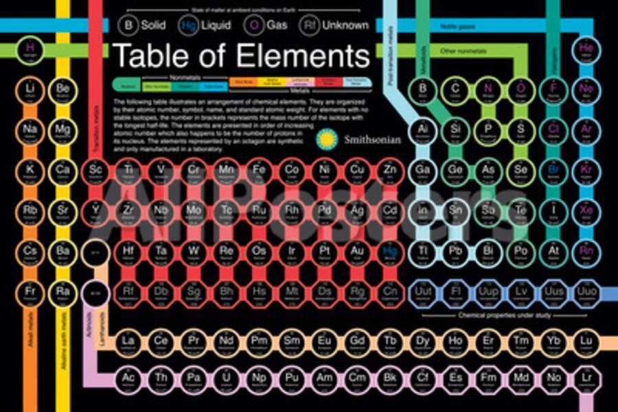 Smithsonian Periodic Table Of Elements