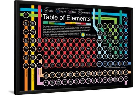 Smithsonian Periodic Table Of Elements