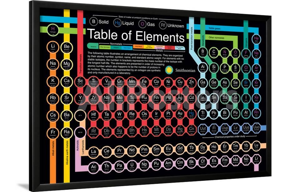 Smithsonian Periodic Table Of Elements