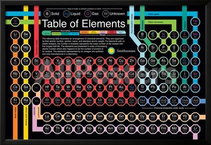 Smithsonian Periodic Table Of Elements