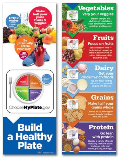 Myplate Build A Healthy Plate Poster Set