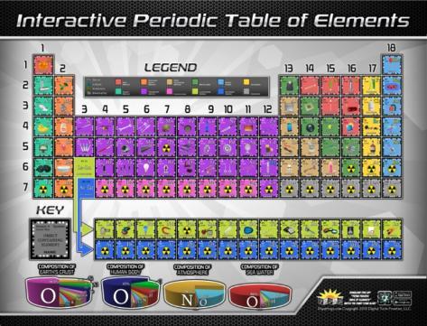 Periodic Table Of Elements Wall Chart