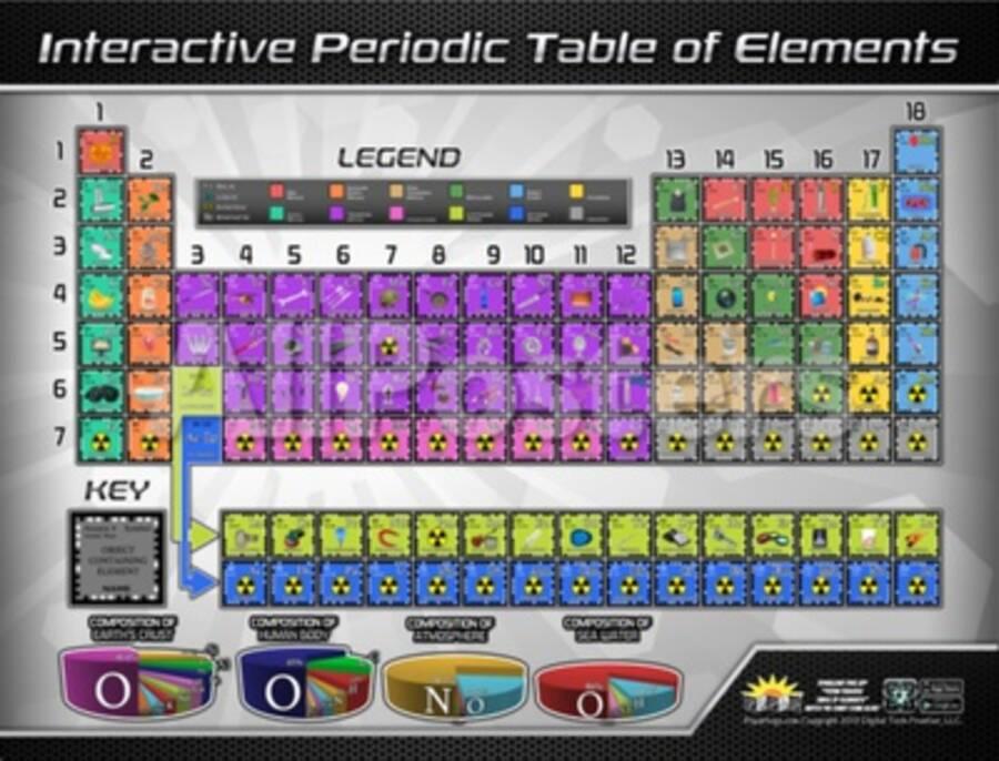 Periodic Table Of Elements Interactive Wall Chart