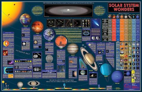 Solar System Chart Images