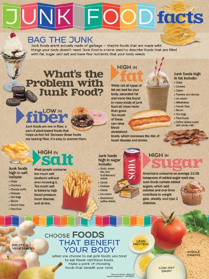  Junk Food Facts Prints at AllPosters com