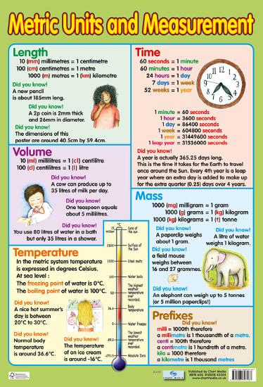 metric units measurement posters at allposters com silver price live chart